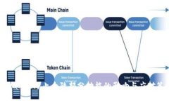 TPWallet终止大陆部分功能的影响与应对策略