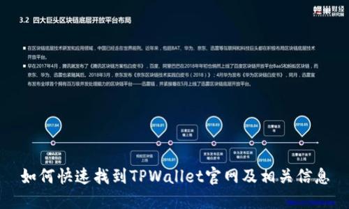 如何快速找到TPWallet官网及相关信息