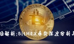区块链市场解析：BitMEX币价深度分析与投资策略