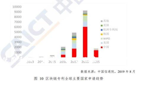 手机管家意外卸载TPWallet？如何恢复你的数字资产

TPWallet, 手机管家, 数字货币, 应用恢复, 数据安全/guanjianci

引言
随着数字货币的日益普及，越来越多的人开始使用专门的钱包应用来管理自己的虚拟资产。其中，TPWallet因其用户友好的界面以及强大的安全性，受到不少用户的青睐。然而，使用手机管家等工具时，有时会发生意外卸载应用的情况，让人措手不及。在这篇文章中，我们将深入探讨如何处理手机管家卸载TPWallet的情况，并提供实际恢复的步骤和建议，让你在这种意外情况下，能无缝恢复你的数字资产。

一、TPWallet概述
TPWallet是一款数字钱包应用，旨在为用户提供安全、便捷的数字资产管理服务。它允许用户存储、发送和接收各种类型的加密货币，如比特币、以太坊等。除了基本的转账功能，TPWallet还提供了资产管理、交易记录跟踪、市场行情查询等多种功能，十分方便。然而，用户在享用这些功能时，有时会遇到突发情况，例如应用被意外卸载。在这种情况下，第一反应就是如何找回丢失的数据。

二、手机管家的功能和风险
手机管家是许多智能手机上预装或可选下载的工具应用，提供病毒防护、内存清理、应用管理等多种服务。它的目的是帮助用户手机性能，提升使用体验。然而，功能强大的手机管家也带来了潜在的风险。有时候，手机管家会误判某些应用为“无用应用”并进行卸载，特别是像TPWallet这样相对冷门，但却对用户来说极其重要的应用。

三、应用卸载的原因
导致手机管家卸载应用的原因有很多，可能包括：
ul
listrong误操作：/strong用户在进行清理时，未仔细核对即点击了卸载。/li
listrong设定问题：/strong手机管家的自动设置可能会将某些不常使用的应用标记为待卸载。/li
listrong手机存储不足：/strong在存储空间紧张时，手机管家可能会主动清理不常用的应用。/li
listrong安全扫描结果：/strong如果手机管家检测到TPWallet某些文件具有潜在风险，它可能会卸载该应用。虽然这种情况较少见，但仍然有可能。/li
/ul

四、如何确认TPWallet是否被卸载
当你怀疑TPWallet被手机管家卸载后，你可以通过以下方式确认：
ul
listrong搜索应用：/strong在手机主屏幕或应用列表中搜索“TPWallet”。/li
listrong查看已安装应用：/strong进入手机设置，找到应用管理，查看TPWallet是否依然在已安装列表中。/li
listrong检查文件存储：/strong如果TPWallet已卸载，相关数据文件可能会消失。可以通过文件管理应用检查相关文件夹。/li
/ul

五、找回TPWallet的步骤
如果确认TPWallet确实已卸载，不必惊慌，以下是恢复该应用和数据的步骤：

h41. 重新安装TPWallet/h4
进入应用商店（如Google Play或Apple App Store），搜索“TPWallet”并进行下载安装。这是最直接也是最有效的方式。安装成功后，你需要重新登录，进入你的账户。

h42. 数据恢复/h4
假如你之前曾进行过备份，可以按照以下步骤找回你的数字资产：
ul
li打开TPWallet，选择“恢复钱包”选项。/li
li输入你的助记词或私钥。如果你在使用TPWallet时有备份，这一步非常关键。/li
li等待数据加载，完成后你将能看到你之前持有的数字资产。/li
/ul

h43. 检查资产安全/h4
登陆后，请务必检查你的数字资产是否安全无虞。如果状态正常，可以进行转账或其他操作。若发现异常，请立即联系TPWallet客服，建议通过官方渠道寻求帮助。

六、如何避免未来的意外卸载
为了防止这种情况再次发生，建议采取以下措施：

h41. 定期备份/h4
随时备份你的助记词和私钥，确保在丢失应用时能迅速找回数据。你可以将备份写在纸上，并放在安全的地方，或者使用加密工具存储在云端。

h42. 修改手机管家设置/h4
审查手机管家的设置，关闭自动清理或自动的功能，以防止其误卸载重要应用。你也可以将TPWallet标记为“常用应用”，以保护其不会被误删。

h43. 提升警惕/h4
在使用手机管家及其他工具时，提高警惕，尤其是在进行清理或卸载操作之前，仔细审核提示信息，确保不会造成数据丢失。

七、总结
尽管应用被意外卸载的情况让人感到不安，但只要掌握应对措施，及时进行恢复，就能有效保护自己的数字资产。TPWallet作为一款优秀的数字货币钱包，值得信赖，而我们每个人在使用手机管家等工具时，也应该认真对待应用管理，避免因误操作造成的损失。

如你在应用恢复的过程中遇到任何问题，不妨咨询专业人士或向TPWallet官方询问求助。在这个数字资产日益重要的时代，保护好我们的财富和信息安全，才是最为关键的。