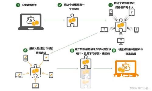 TPWallet使用什么作为矿工费？深度解析与使用技巧