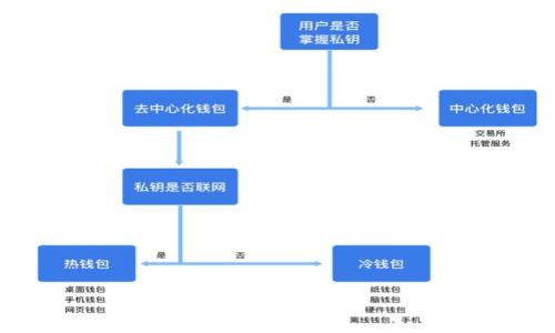 

EC0区块链数字币：未来金融的新机遇与趋势探索