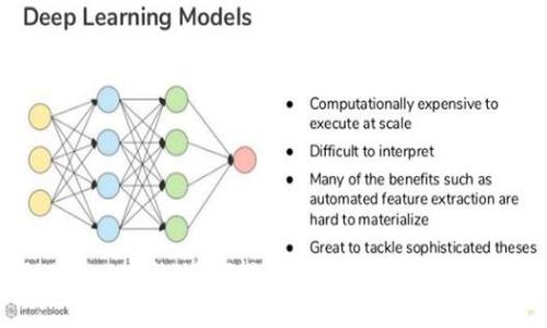 如何将TPWallet中的USDT提至银行卡？完整指南与注意事项