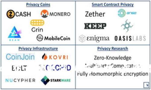 如何在TPWallet中一键取消所有授权：步骤详解与注意事项