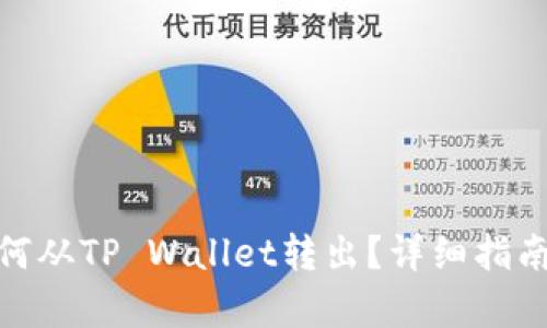 没有BNB如何从TP Wallet转出？详细指南与实用技巧