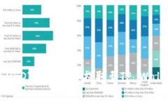 将火币平台的USDT安全快捷提取至TP Wallet的完整指