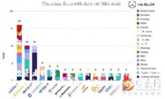    TPWallet的闪兑：快速便捷的数字资产交易体验