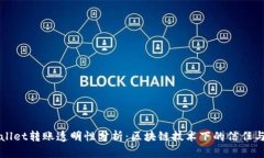 TPWallet转账透明性分析：区块链技术下的信任与隐
