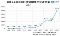 币圈人眼中的区块链是什么？理解新经济的底层