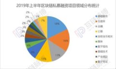 TRX如何安全快捷地提现到TPWallet？全方位指南