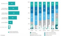 全面解析TPWallet：如何在ERC20生态系统中发挥最大