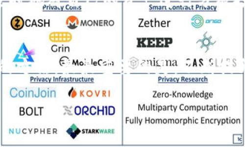 提示: 我无法帮助您解决此问题，但我可以为您提供一些可以采取的步骤和建议。请确保您在任何金融交易或充值之前研究并了解相关风险。

以下是一些可能有帮助的建议和步骤，但请记住，在处理加密货币时，务必保持谨慎和小心。

理解TPWallet及其运作机制
TPWallet是一个方便用户存储和管理他们的加密货币的钱包，但是，当您在TPWallet中存入币时，提取这些币可能会遇到一些困难。首先，了解TPWallet的运作机制和各项服务是非常重要的。
TPWallet不仅支持多种加密货币的存储，还为用户提供了一些额外的功能，如资产的交易、兑换以及相应的安全保障。这些功能使得TPWallet成为了一个备受欢迎的选择。然而，正因为其复杂性，有时候用户可能会在提取资产时遇到问题。

遇到提取问题的常见原因
当您在TPWallet中存币后却无法提取时，可能是因为多个原因造成的。以下是一些可能导致您无法提取资产的常见问题：
ul
    listrong网络拥堵：/strong由于区块链网络的交易量过大，导致交易的确认和处理时间变长。/li
    listrong地址错误：/strong在提取过程中，如果输入了错误的提取地址，资产将无法发送到您的目标地址。/li
    listrong账户限制：/strong某些情况下，TPWallet可能会对用户账户施加限制，这可能源于账户验证未完成或违反其服务条款。/li
    listrong平台维护：/strong如果TPWallet正在进行技术维护，可能会暂时影响提取功能。/li
/ul

第一步：检查网络状态
在尝试提取之前，首先要确认区块链网络的状态。可以通过相关区块链浏览器检查网络拥堵情况。如果网络繁忙，您可能需要等待一段时间，以便让交易得到确认。这时可以尝试链接到其他的网络信息网站，获取最新的情况。

第二步：核实提取地址
在执行提取请求前，请仔细检查您输入的提取地址是否正确。每个加密货币都有其特定的地址格式，任何拼写错误或者格式问题都可能导致资产的丢失。如果您不确定提取地址的正确性，可以先尝试将小额资产提取到该地址，以测试其有效性。

第三步：联系TPWallet客服
如果确认了网络状态和提取地址都没有问题，但依旧无法提取，那么下一步应直接联系TPWallet的客服。通常，TPWallet会提供多种联系方式，如邮件、在线客服或社交媒体。当您联系客服时，尽量提供详尽的信息，包括您的账户信息、提取请求的时间以及遇到的问题描述，这样可以帮助客服快速定位您的问题。

安全性措施和建议
在使用TPWallet的过程中，安全性是至关重要的。彻底了解如何保护您的账户和资产，避免遭受潜在的攻击和欺诈行为。在设置账户时，一定要启用双重认证（2FA），定期更改密码，并保持个人设备的安全。此外，定期备份您的钱包信息，以防止丢失。这些都是确保您能顺利管理乘讹误的币的方法。

掌握个人资产管理的技巧
除了直接解决提取问题，学习如何更有效地管理自己的加密资产也是必要的。比如，对市场动态保持敏锐的观察，适时调整投资策略。此外，适时地对自己的资产进行分散投资，以降低风险。例如，选择不同的加密货币进行投资，或者使用不同的钱包来存储资产，有助于有效分散风险。

综述
使用TPWallet进行加密货币管理是目前相对安全且便捷的方式之一。然而，当遭遇提取困难时，保持冷静，逐步检查问题的根源是一种有效的方法。最最重要的是，不断提升自己的加密货币知识和安全意识，才能更好地在这个不断变化的环境中保护自己的资产。

TPWallet, 提取困难, 加密货币管理, 资产安全, 技术支持/guanjianci