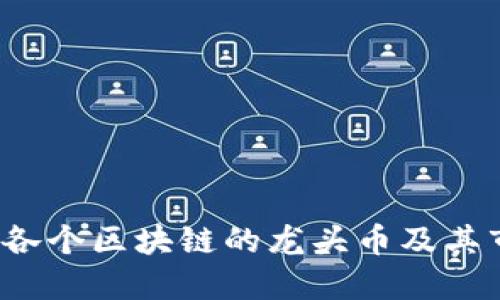 深入探讨：各个区块链的龙头币及其市场影响力