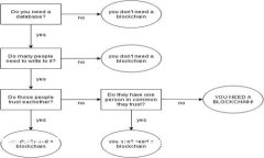 tpwallet购买数字货币需支付矿工费吗？深入解析及