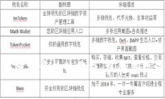 2023年加密区块链投资趋势分析：抓住新机遇，领