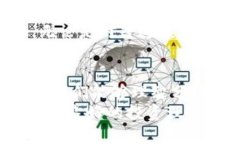区块链峰哥话币：揭秘数字货币的未来与可能性