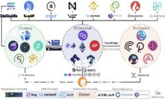 数字人民币不是区块链，探索央行数字货币的独