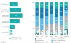 如何在TPWallet上查看资产余额：新手用户必看指南
