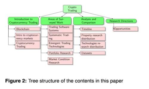biatoti如何在TPWallet中查看XF交易所的交易信息