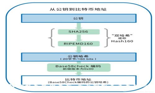 明日区块链价格走势图最新：全面剖析未来走势与市场动态