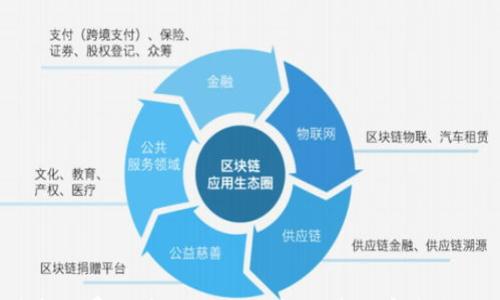 

2023年最新免费区块链项目推荐，探索数字未来的无限可能