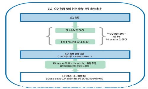 
成都区块链最新预警：把握未来金融科技的脉搏