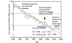 思考一个的区块链技术与焦点币：将如何塑造未