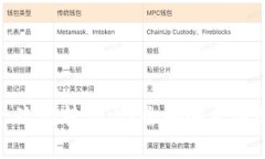 TPWallet USDT一次能转多少？全面解析转账限额与操