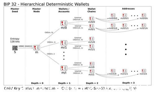 
揭秘CMT币：电商区块链时代的游戏规则与技术趋势