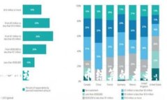 区块链如何推动离岸人民币结算的未来：探索与