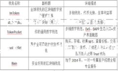 区块链威廉主流币持仓建议：抓住投资机会的关