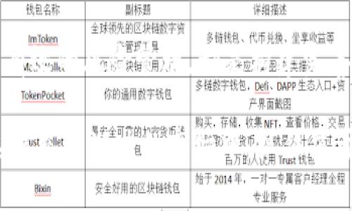区块链威廉主流币持仓建议：抓住投资机会的关键策略

区块链, 威廉, 主流币, 投资建议, 加密货币/guanjianci

一、区块链的魅力与潜力

在近年来，区块链技术的迅猛发展引起了全球金融市场的广泛关注。作为一种去中心化的分布式账本技术，区块链不仅仅是一种数字货币的承载体，更是一种颠覆传统商业模式的工具。它在提高透明度、降低信任成本的同时，为各行各业带来了新的机遇。

尤其是在加密货币领域，区块链技术孕育了诸如比特币和以太坊等一系列主流币。这些虚拟货币因其高波动性和潜在的高收益，吸引了无数投资者的目光。然而，面对市场的瞬息万变，如何科学合理地持仓，成为各位投资者亟需掌握的关键策略。

二、威廉指标与持仓策略

威廉指标（Williams %R）是一种非常流行的技术分析工具，对于区块链投资者来说尤为重要。该指标主要用于评估市场超买和超卖状态，为投资决策提供参考依据。在主流币的投资中，结合威廉指标，可以有效提高持仓的科学性与灵活性。

威廉指标的计算非常简单，通常设定为14天的周期。其数值范围在-100到0之间，数值越接近-100，表明市场超卖的可能性越大，而越接近0则表示市场超买。在运用这一指标时，投资者应注意以下几点：

ul
    li当威廉指标值低于-80时，意味着市场已处于超卖区域，此时可以考虑适量购入主流币。/li
    li相反，当威廉指标值高于-20时，则市场可能已经超买，投资者应谨慎、高效地减仓。/li
    li此外，结合其他技术指标，如移动平均线、相对强弱指标等，可以加大准确性。/li
/ul

三、主流币的选择：比特币与以太坊

在众多加密货币中，比特币与以太坊无疑是市场的领军者。比特币作为第一个，也是市值最高的数字货币，具有极高的流动性与认知度。而以太坊则因其智能合约的优势，成为众多项目的基础层，吸引了大量开发者的关注。

那么，作为投资者，选择合适的持仓策略尤为重要。对于比特币，因其供给有限且被广泛接受，长期持有是一种稳健的选择；而对于以太坊，则可以考虑在技术升级（如2.0版推出）及市场热度上的波动中进行短期交易。

四、风险管理——切忌盲目追涨杀跌

在任何投资市场，风险管理始终是首要课题。特别是在区块链和加密货币市场，价格波动极其剧烈。很多投资者由于盲目追涨，导致损失惨重。因此，理性分析、逢高减仓和仓位管理成为成功投资的重要保障。

有效的风险管理应包括以下几个方面：

ul
    li设定合理的止损位：每次交易时都应设定止损，这样即使市场波动不利于自己，也能及时止损，避免更大损失。/li
    li分散投资：不要把所有资金都压在一种数字货币上，合理分配资金于不同的主流币，降低风险。/li
    li定期回顾持仓：市场时刻在变，定期对持仓进行评估，确保与市场走势保持一致。/li
/ul

五、未来趋势与持仓机会

展望未来，区块链及加密货币市场将迎来更多的发展机遇。在金融科技不断发展的背景下，越来越多的企业开始探索区块链的应用场景，这无疑为主流币的需求提供了支撑。

例如，在NFT（非同质化代币）、DeFi（去中心化金融）、Metaverse（元宇宙）等热门领域中，都离不开以太坊等主流币的技术支持。作为投资者，敏锐的洞察力和良好的市场嗅觉将帮助你捕捉到这些潜在的投资机会。

六、总结与建议

总的来说，在区块链投资中，持仓策略的选择与调整至关重要。从威廉指标的应用，到对比特币和以太坊的选择，再到有效的风险管理，都是构建完善的持仓策略不可或缺的组成部分。作为投资者，务必保持理智，制定科学的投资计划，才能在波动的市场中长期获利。

区块链一直在不断演化，作为新兴科技的一部分，其发展所带来的机遇与挑战皆不容忽视。希望每位投资者都能在这片充满潜力的市场中，抓住属于自己的财富机会，迎接未来的无限可能。