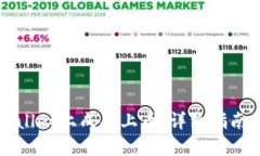 如何在TPWallet上成功上币：详细指南与实用技巧