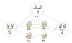 如何解决tpwallet申请转账授权失败问题？