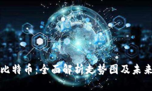 区块链与比特币：全面解析走势图及未来发展趋势