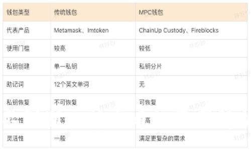 :
TPWallet看不到别人转账币的原因解析与解决方案