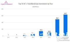 比特币的起源与区块链的发展：一部数字货币的