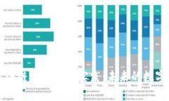无币区块链的探索与实践：未来的数字化趋势