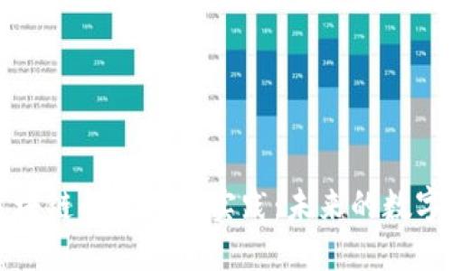 无币区块链的探索与实践：未来的数字化趋势