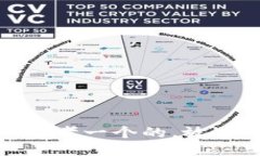 思考一个的，放进