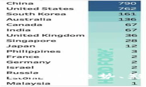 区块链最新重组消息：趋势、影响及未来展望