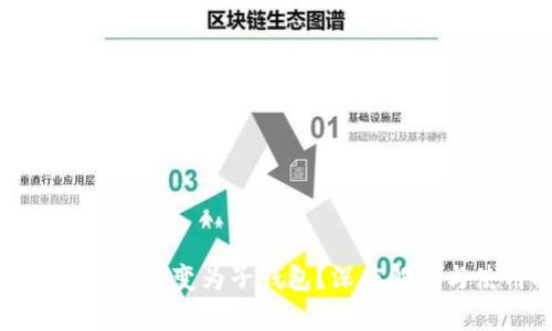 TP身份钱包为何变为子钱包？深度解析与使用指南