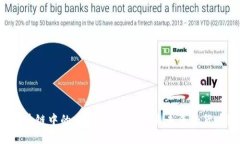 区块链中的比特币：泡沫还是未来的货币？