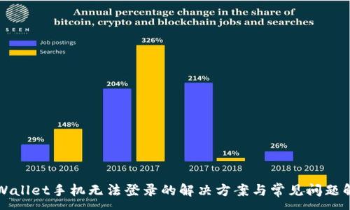 :
TPWallet手机无法登录的解决方案与常见问题解析