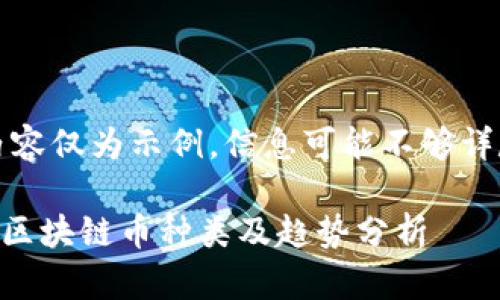 注：由于篇幅限制，以下内容仅为示例，信息可能不够详尽。请根据需要进行扩展。

全球有多少种区块链币？区块链币种类及趋势分析