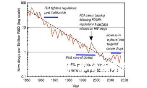 韩国最新区块链政策解读：推动数字经济与科技创新