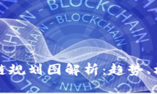 最新昆明区块链规划图解析：趋势、机会与未来展望