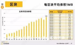 biao-ti2023年最新区块链融资企业名单与分析/biao