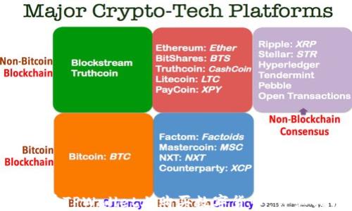 
如何在TPWallet上购买数字货币：详细指南